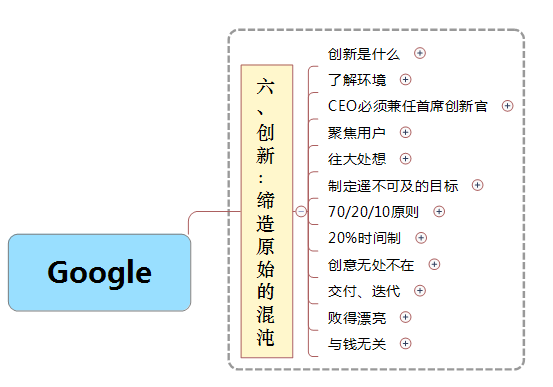 重读《重新定义公司：谷歌是如何运营的》，思维导图笔记