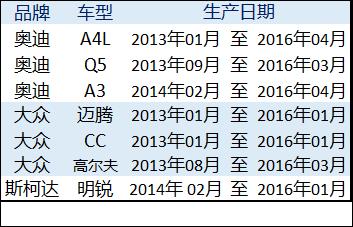 奥迪、大众、斯柯达，请部分车主尽快返回4S店更换车内的隔音棉，免费，以消除车厢内的异味