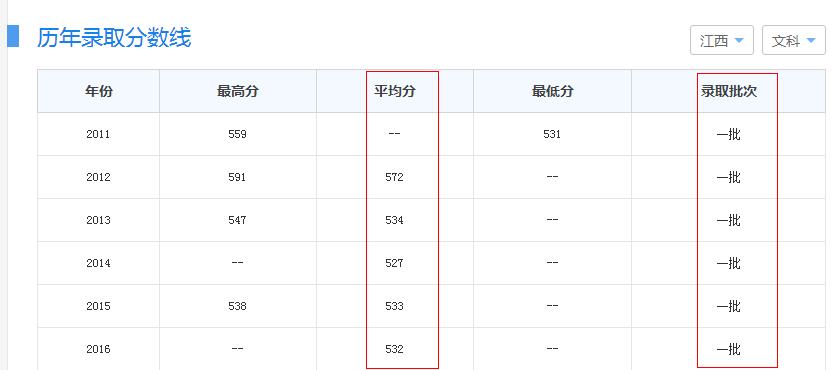 华东交通大学怎么样？