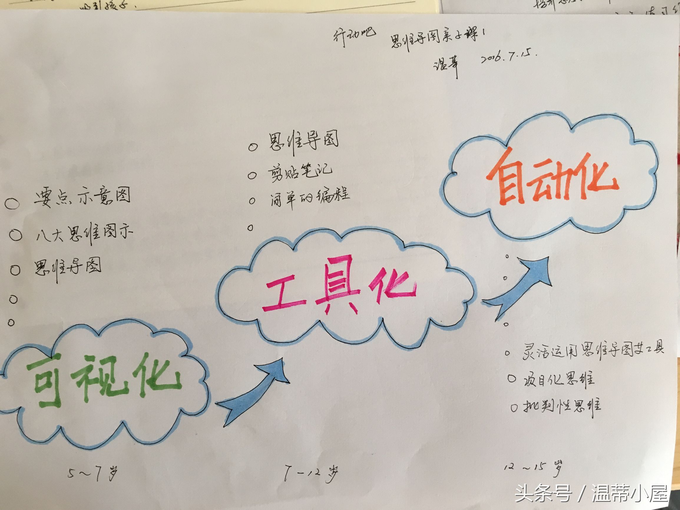 思维导图之：用我的亲身经历告诉大家学习导图是一种怎样的体验和蜕变