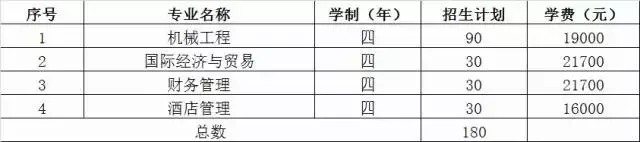 权威发布｜《浙江工业大学之江学院2017年本科招生计划表》