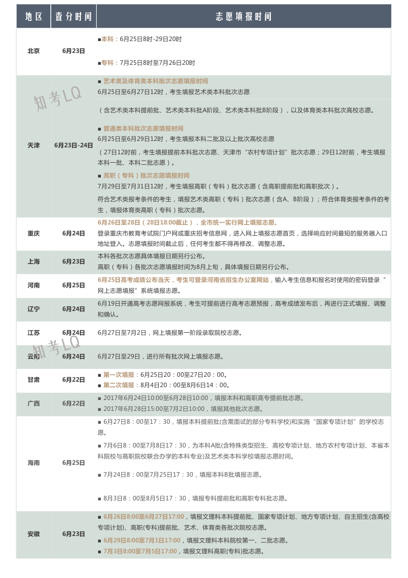2017全国各省高考成绩查询时间及志愿填报时间最新汇总