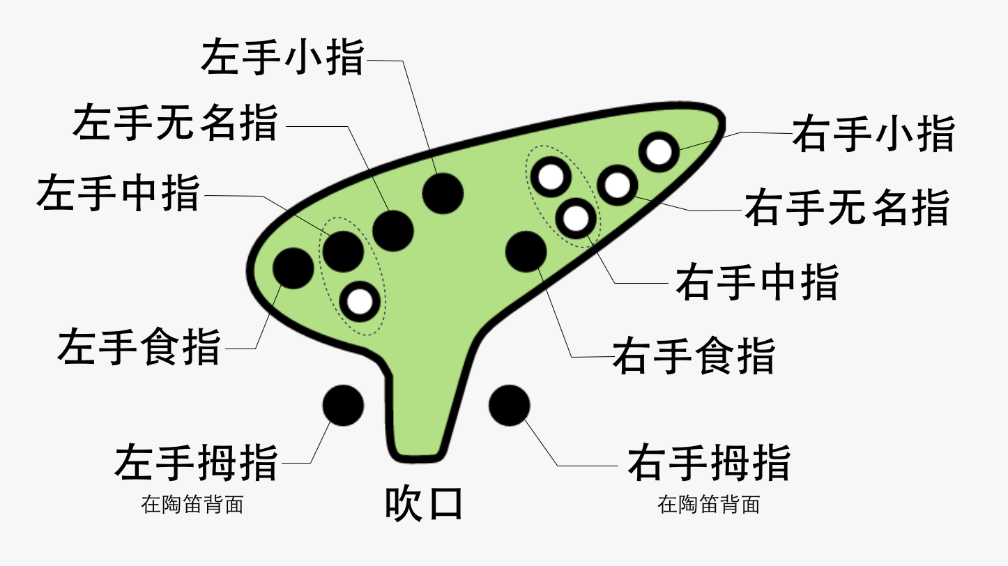 陶笛5分钟就可以学会的乐器（附：陶笛教程）