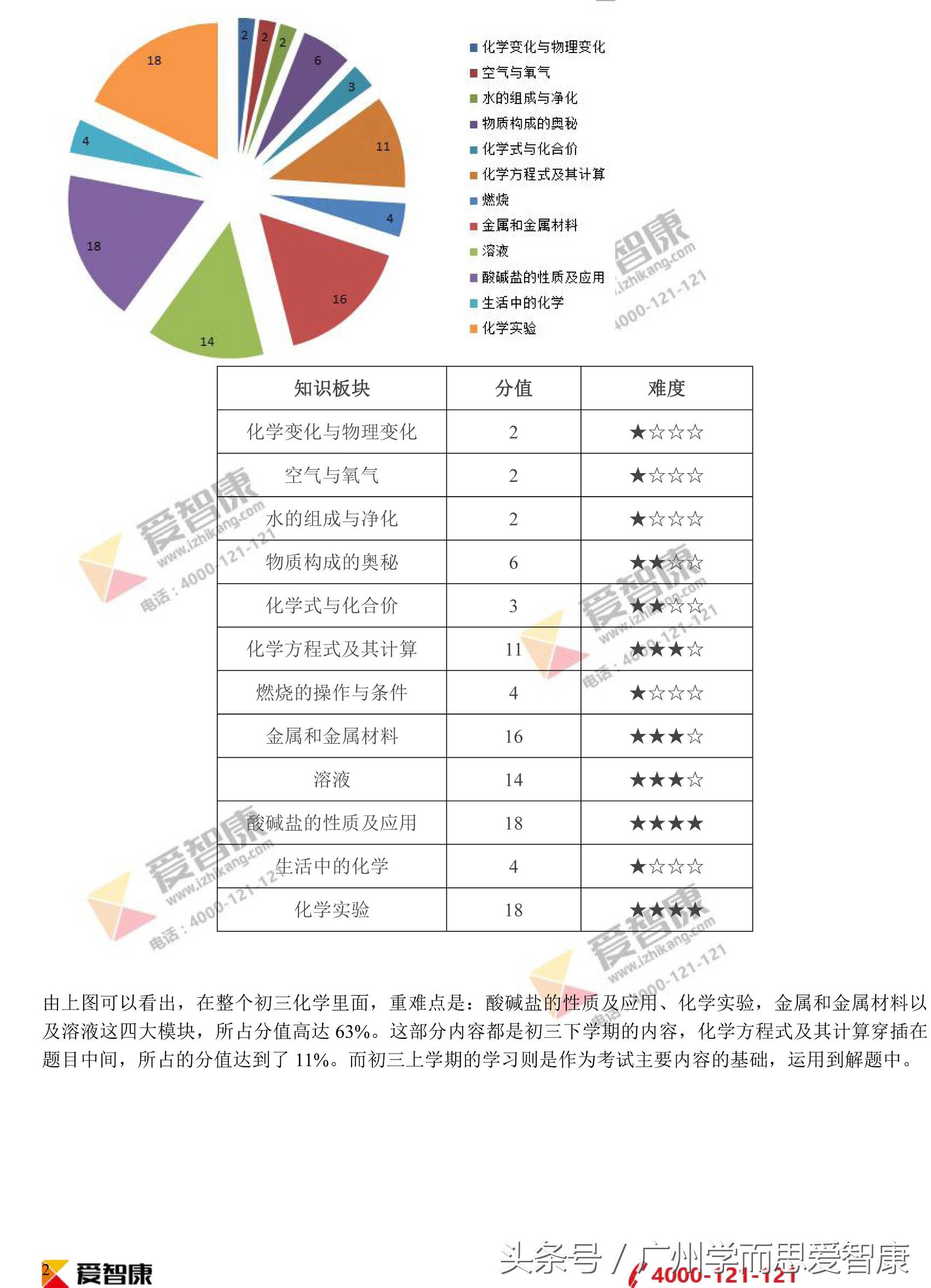 最新｜2017广州中考化学真题及答案解析、考点分析、2018中考化学备考建议
