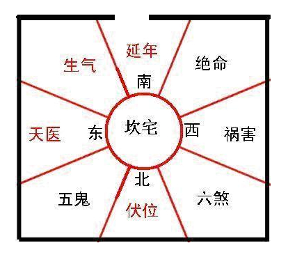 离宫东四命是什么意思_达一风水网