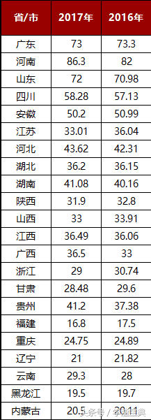 2017年高考计划录取人数（靠谱）