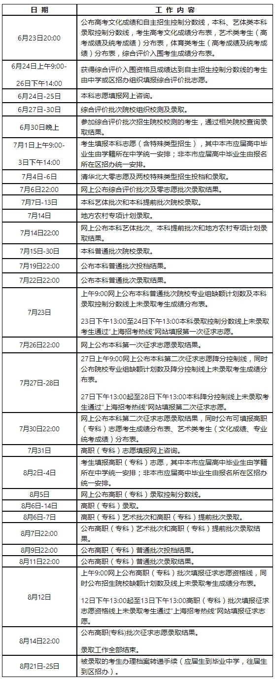 高考快讯：甘肃省2017年高考分数线发布 上海高招日程确定