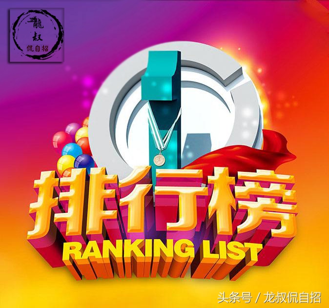 辽宁省2017年自主招生30强高中，你的母校入选了吗？