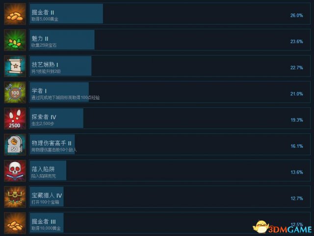 绝地求生大逃杀生存技巧汇总 绝地求生存活攻略