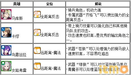 火焰纹章英雄 旋涡连战高分组队攻略 推荐角色一览