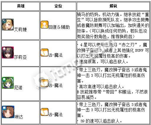 火焰纹章英雄 旋涡连战高分组队攻略 推荐角色一览