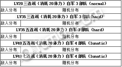 火焰纹章英雄 旋涡连战高分组队攻略 推荐角色一览