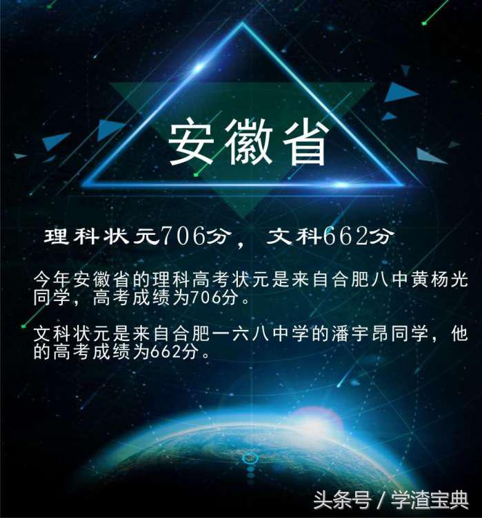 最新！2017年十省高考状元出炉，看学霸是如何炼成的！