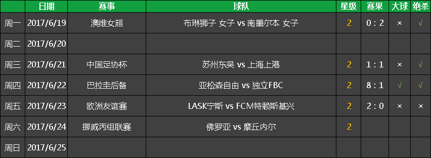 葡萄牙联赛杯ds(联合会杯前瞻——C罗领衔葡萄牙)