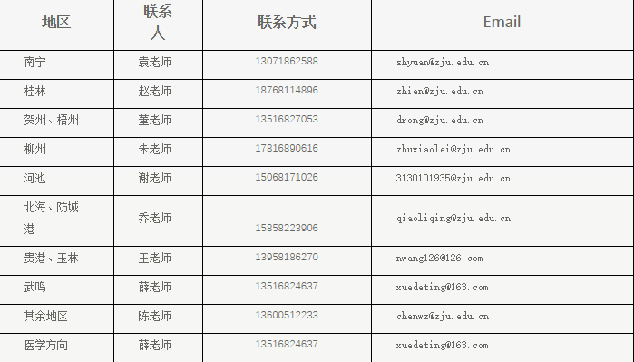 快看！2017浙江大学各省各专业计划录取数！还有各省招生办行程和联系方式！