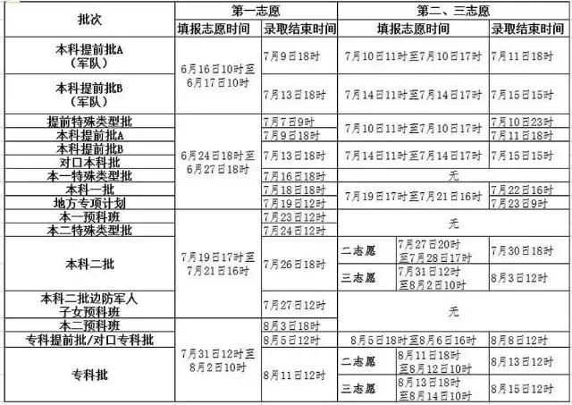 2017年河北省高考填报志愿和录取时间确定！