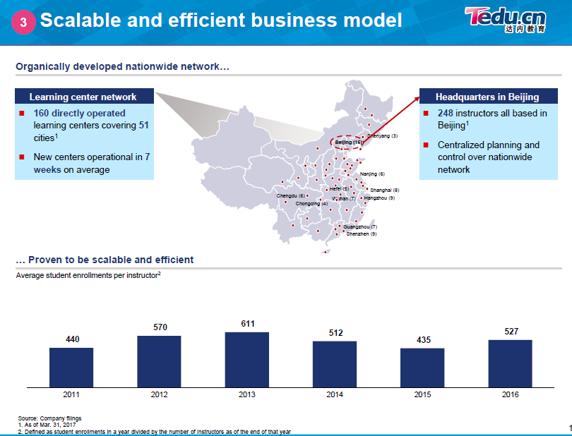 详解达内商业模式—IT培训业老大是怎么炼成的？