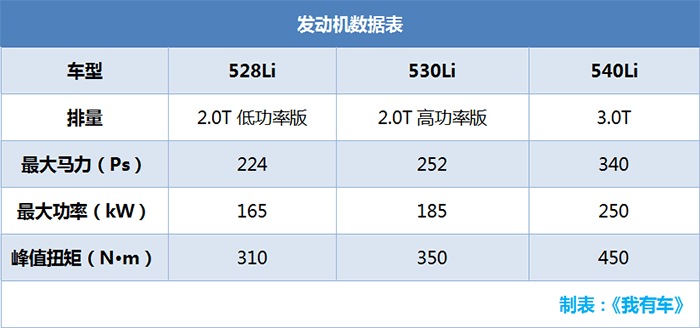 全新宝马5系528Li变乞丐版，44.99万起售，还买A6L奔驰E级？