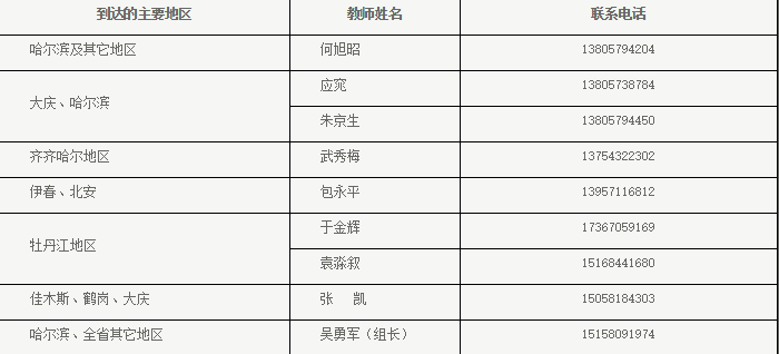 快看！2017浙江大学各省各专业计划录取数！还有各省招生办行程和联系方式！