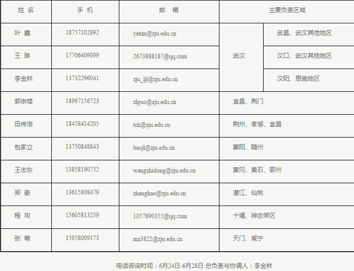 快看！2017浙江大学各省各专业计划录取数！还有各省招生办行程和联系方式！