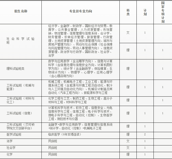 快看！2017浙江大学各省各专业计划录取数！还有各省招生办行程和联系方式！