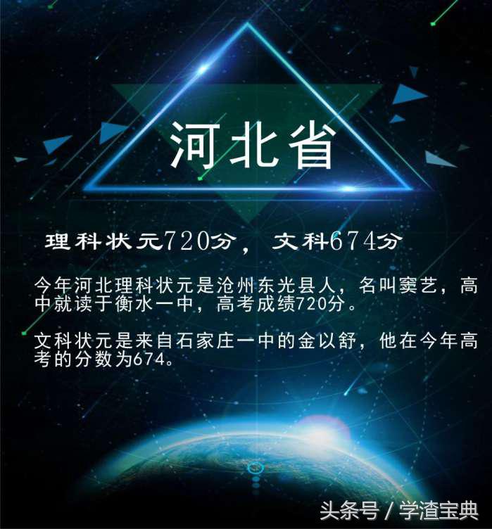 最新！2017年十省高考状元出炉，看学霸是如何炼成的！