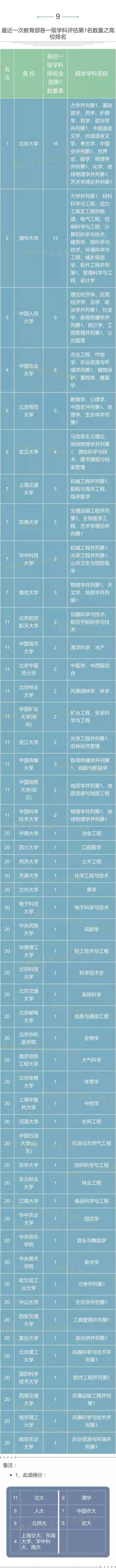 20项数据全面解读中国高校实力，综合得分浙大排名全国第三！