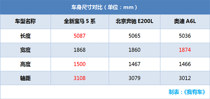 全新宝马5系528Li变乞丐版，44.99万起售，还买A6L奔驰E级？