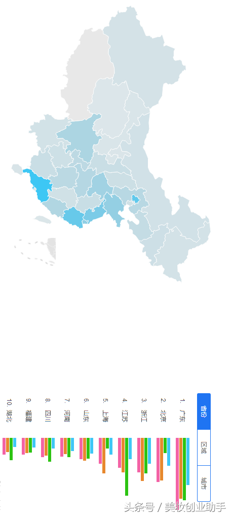 生意惨淡，喝酒解决不了问题｜美业培训市场舆情分析的启示