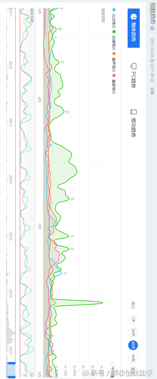 生意惨淡，喝酒解决不了问题｜美业培训市场舆情分析的启示