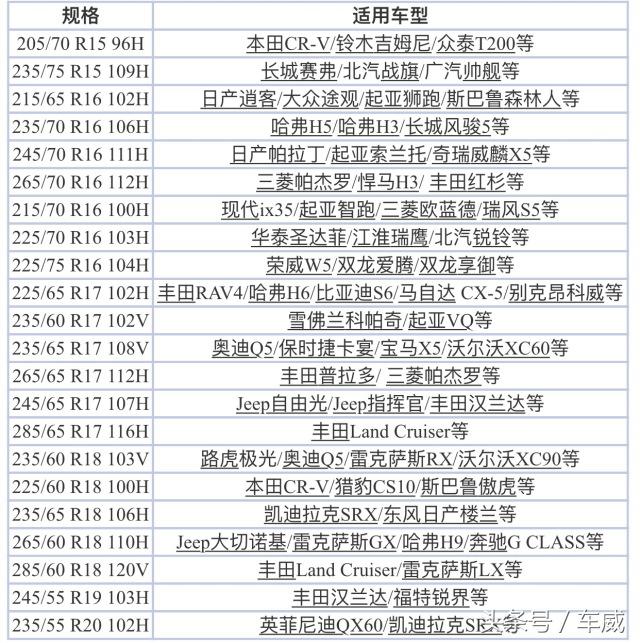 米其林、固特异还是马牌，主流城市SUV轮胎究竟怎么选，看完这篇就全懂了