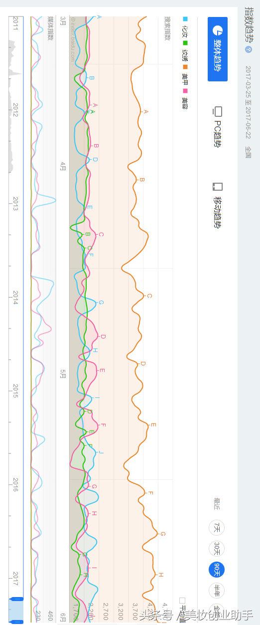 生意惨淡，喝酒解决不了问题｜美业培训市场舆情分析的启示