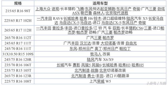 米其林、固特异还是马牌，主流城市SUV轮胎究竟怎么选，看完这篇就全懂了