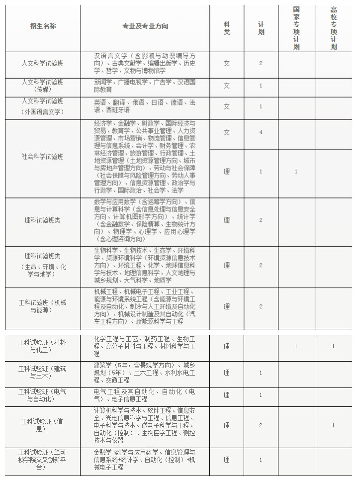 快看！2017浙江大学各省各专业计划录取数！还有各省招生办行程和联系方式！