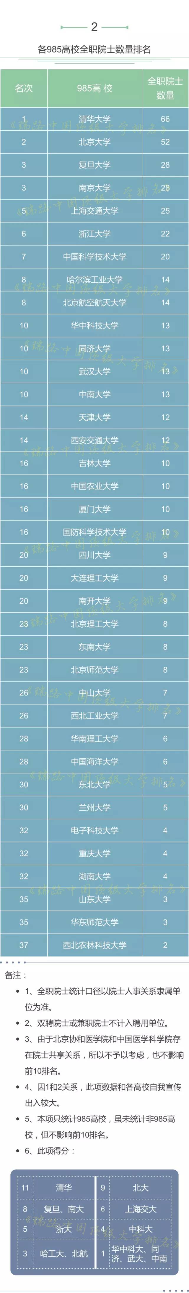 20项数据全面解读中国高校实力，综合得分浙大排名全国第三！