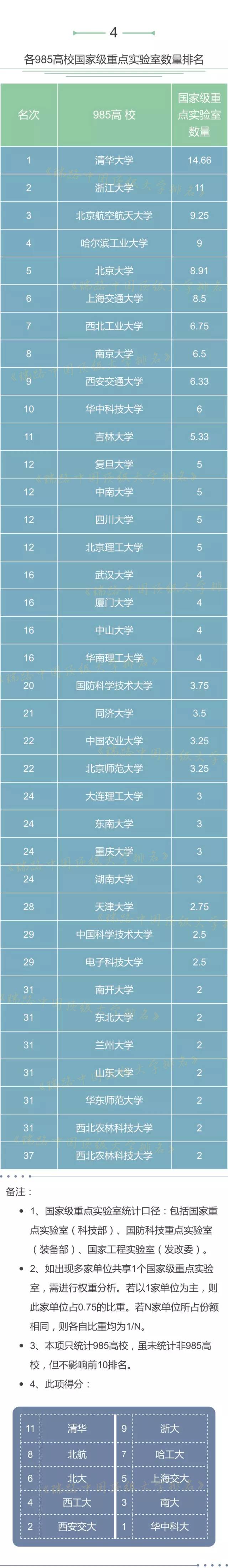 20项数据全面解读中国高校实力，综合得分浙大排名全国第三！