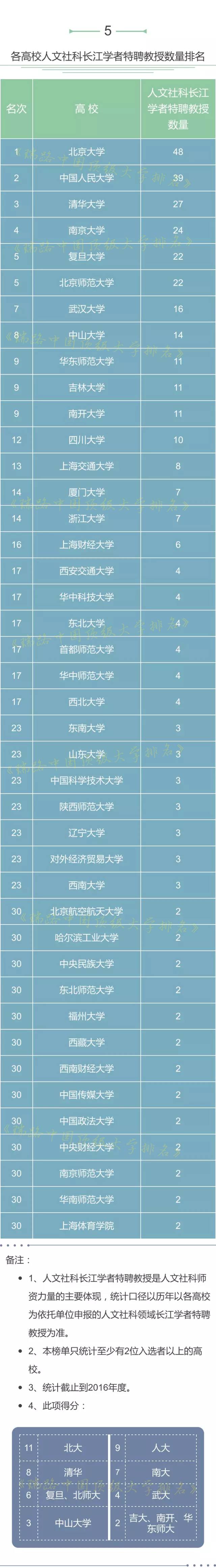 20项数据全面解读中国高校实力，综合得分浙大排名全国第三！