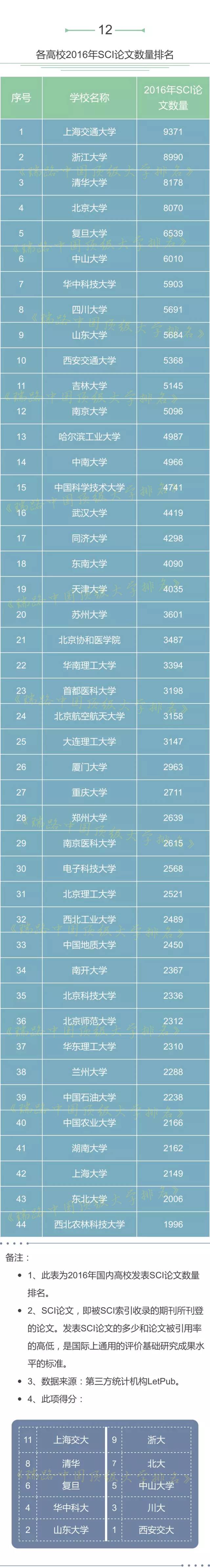 20项数据全面解读中国高校实力，综合得分浙大排名全国第三！