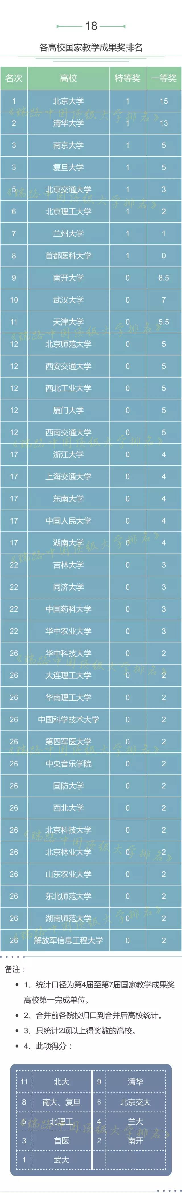 20项数据全面解读中国高校实力，综合得分浙大排名全国第三！