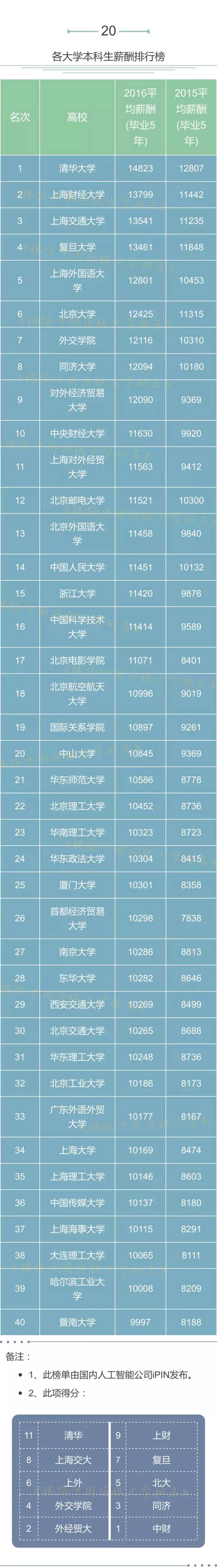 20项数据全面解读中国高校实力，综合得分浙大排名全国第三！