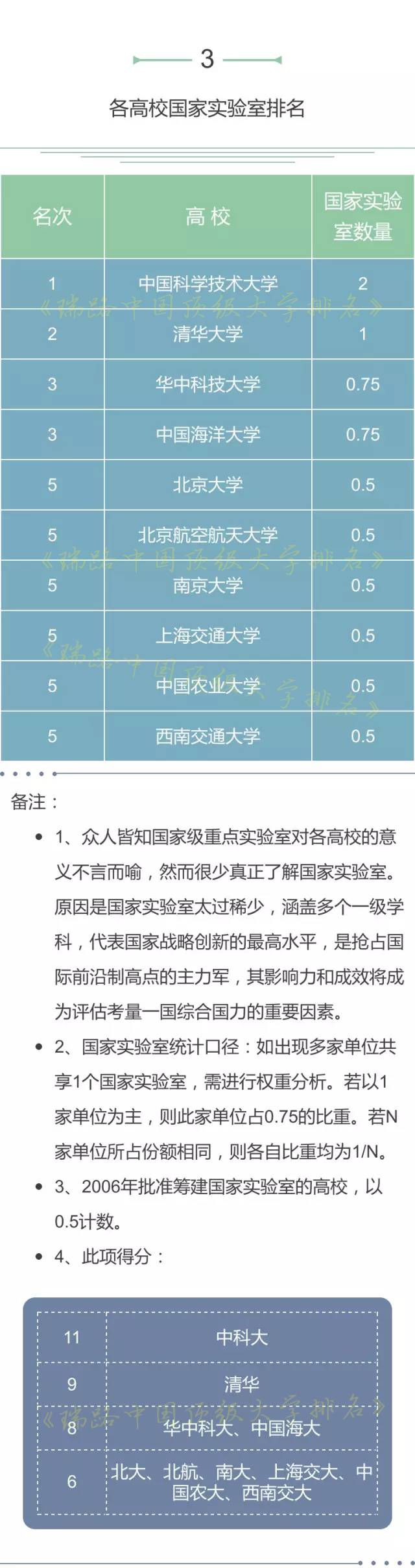 20项数据全面解读中国高校实力，综合得分浙大排名全国第三！