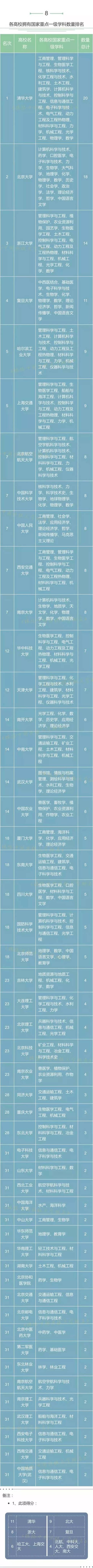 20项数据全面解读中国高校实力，综合得分浙大排名全国第三！