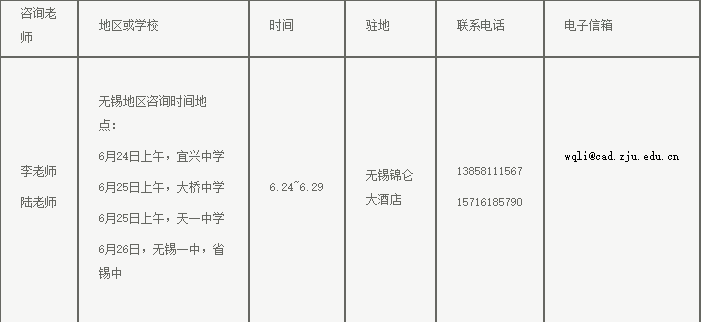 快看！2017浙江大学各省各专业计划录取数！还有各省招生办行程和联系方式！