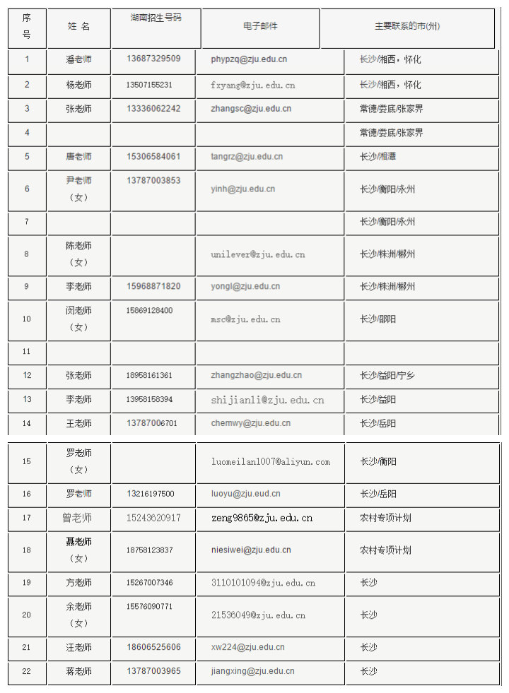 快看！2017浙江大学各省各专业计划录取数！还有各省招生办行程和联系方式！