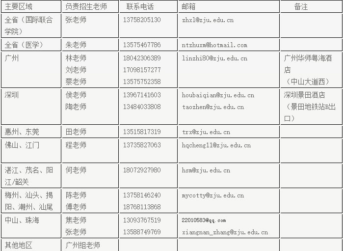 快看！2017浙江大学各省各专业计划录取数！还有各省招生办行程和联系方式！