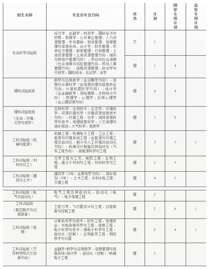 快看！2017浙江大学各省各专业计划录取数！还有各省招生办行程和联系方式！