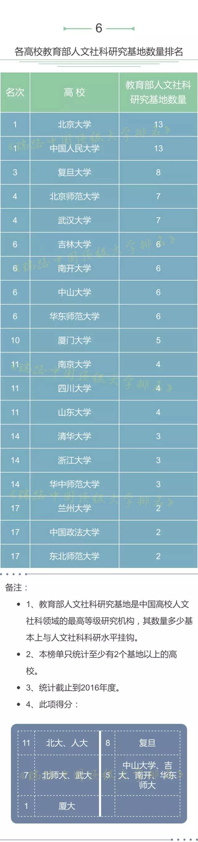 20项数据全面解读中国高校实力，综合得分浙大排名全国第三！