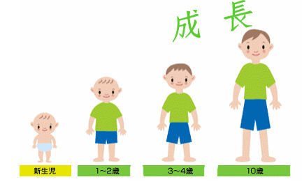 骨骺线闭合了还能长高吗？老天欠你多少厘米呢？