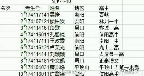 2017河南高考分数线公布：理科一本484，文科一本516！