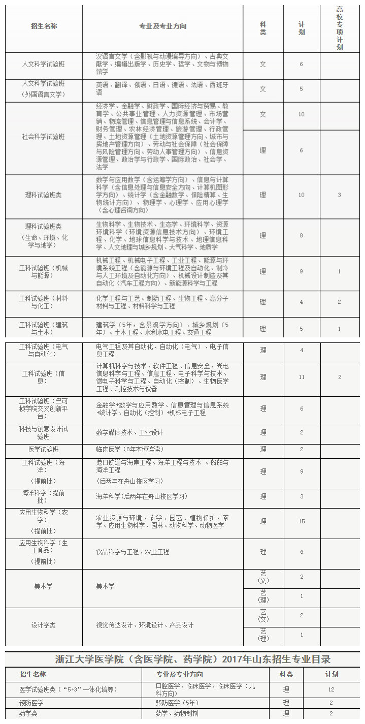 快看！2017浙江大学各省各专业计划录取数！还有各省招生办行程和联系方式！